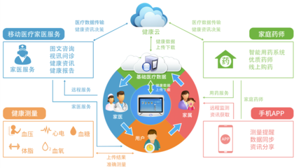 上海CMEF醫博會盛大開幕，鴻富醫創攜家庭健康智能終端引領健康管理新潮流